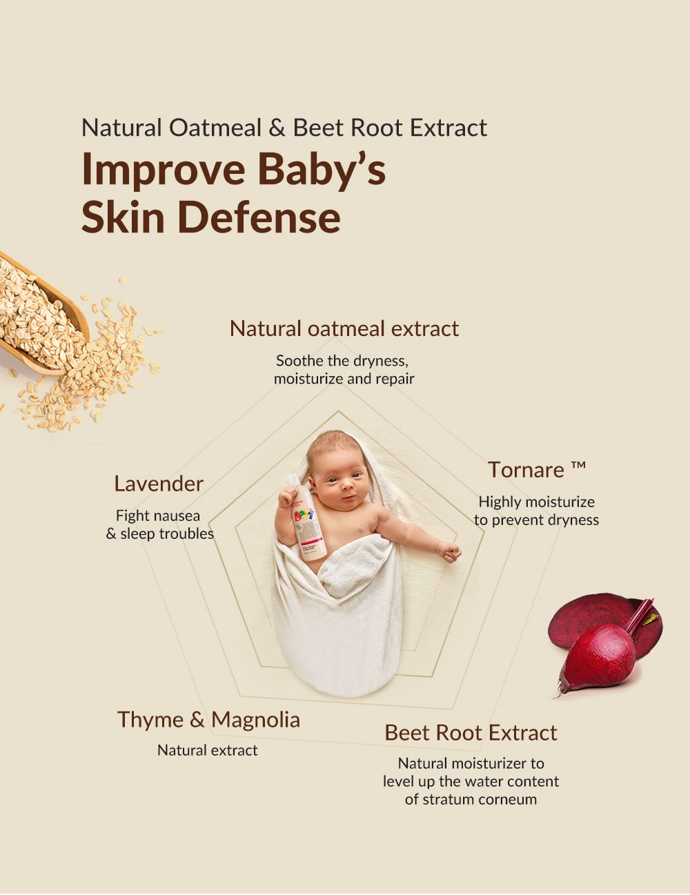 Baby Shampoo & Body Wash Mousse Baby Shampoo & Body Wash Mousse