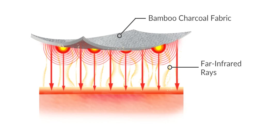 Nano Bamboo Postnatal Recovery & Support Belly Band Nano Bamboo Postnatal Recovery & Support Belly Band
